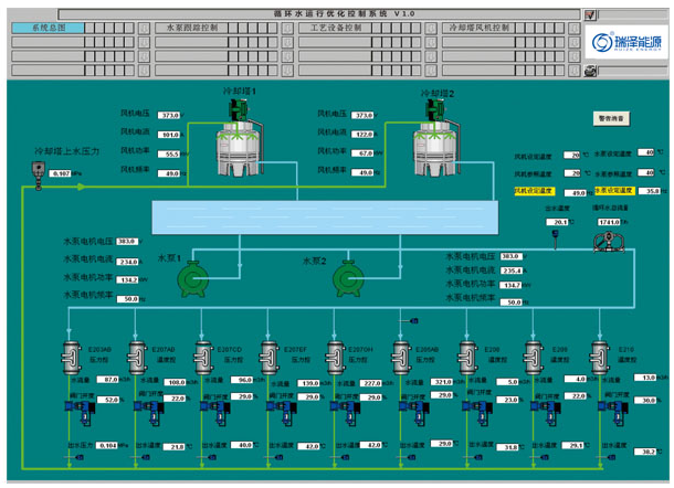 循環(huán)水運行優(yōu)化控制系統(tǒng) 